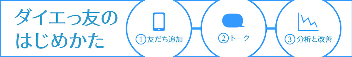 ダイエっ友のはじめかた
